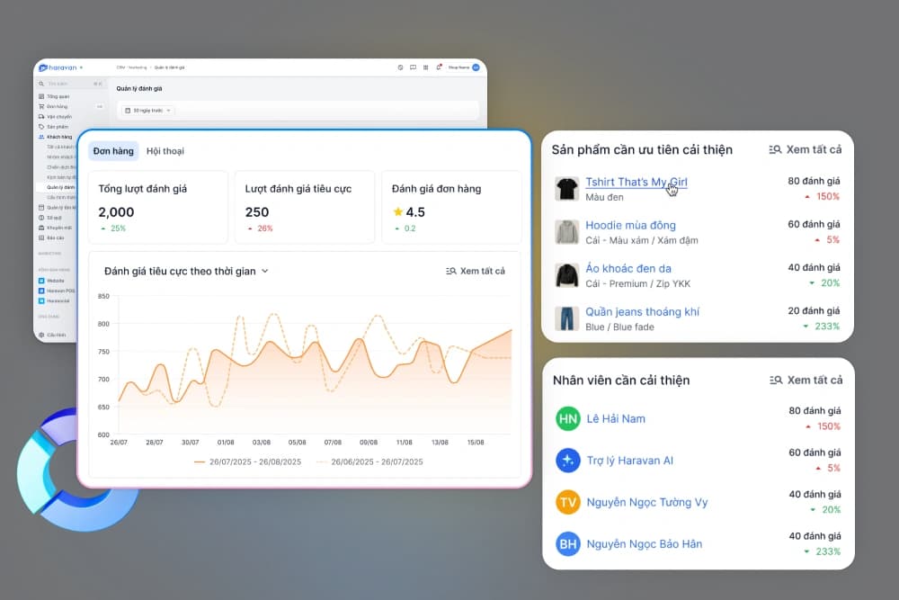 Quản lý đánh giá khách hàng