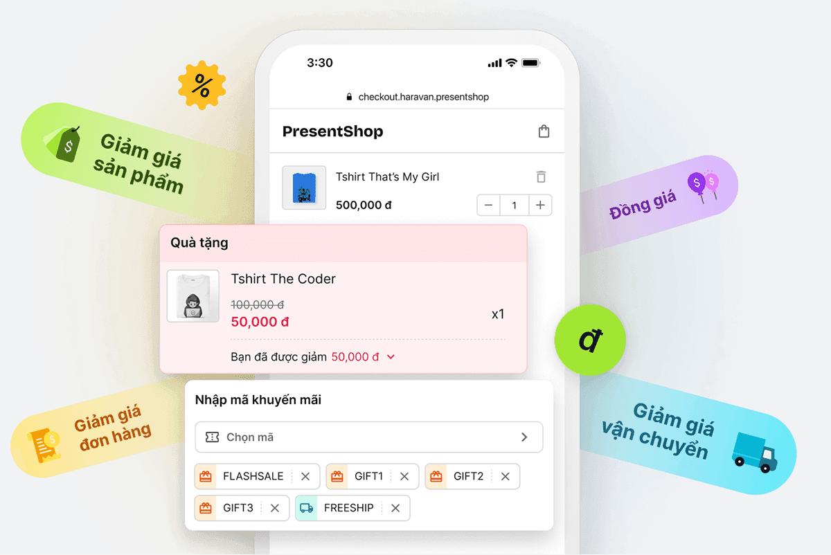 Khuyến mãi đa tầng