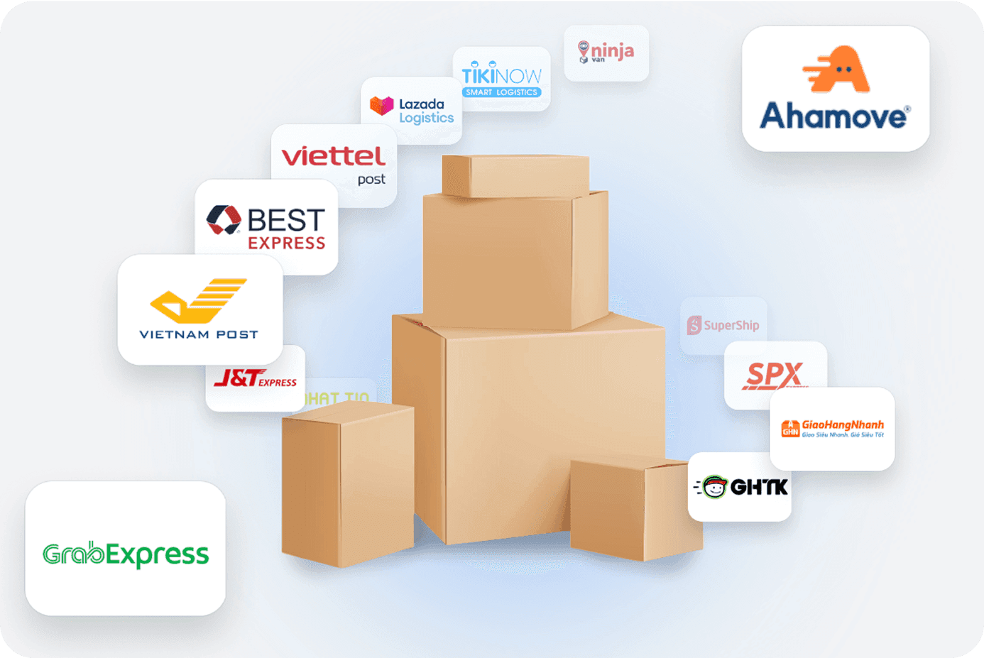 Đẩy đơn trực tiếp từ Sen Creative sang 15+ nhà vận chuyển